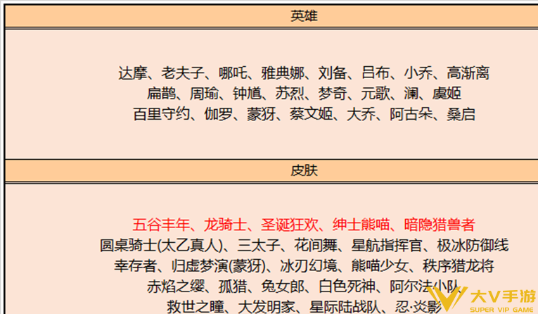 多位英雄迎来调整，阿古朵史诗新皮即将来袭！预计12号上架