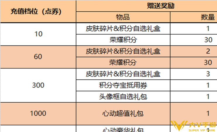 多位英雄迎来调整，阿古朵史诗新皮即将来袭！预计12号上架