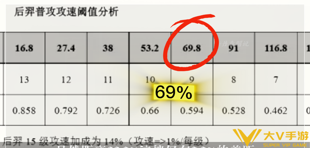 《王者荣耀》“后悔药”上线，英雄攻速阈值迎来优化，游戏体验会更好