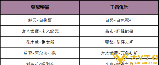 登录就送2888点券！貂蝉张飞等英雄加强，项羽专精装霸王戟上线