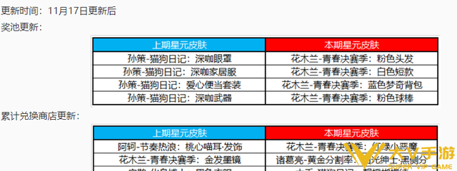 王者绝悟模式终于上架，免费皮肤相送，花木兰青春决赛季星元返场