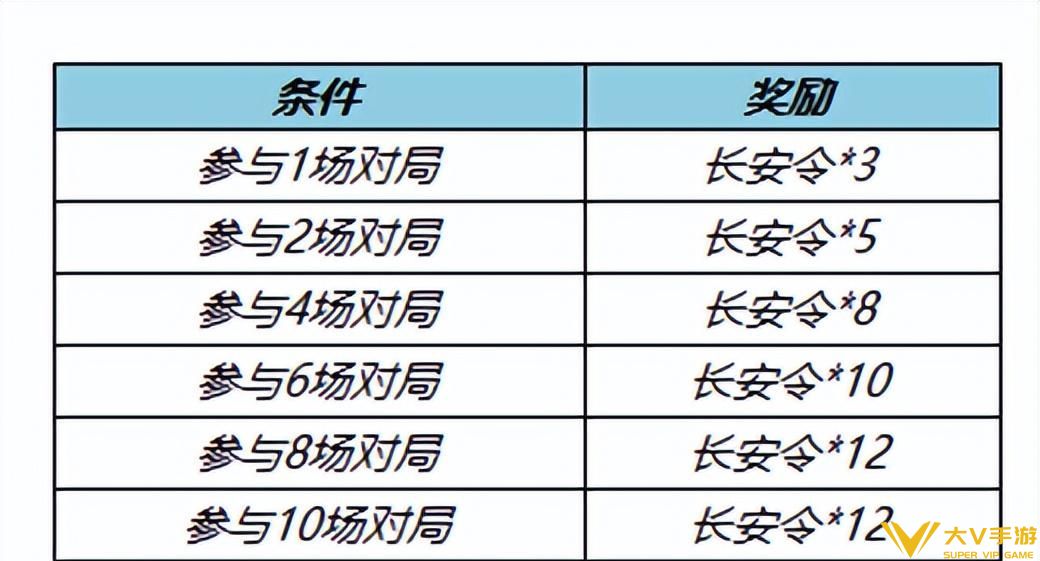 王者荣耀今日更新：狄仁杰新皮上线，80积分免费拿永久史诗