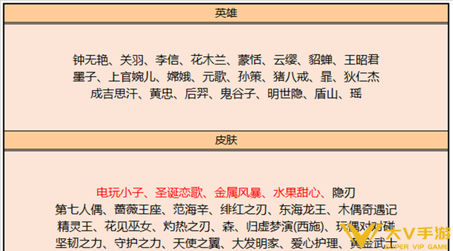 《王者荣耀》上官婉儿万象笔神器系列皮肤本周上架，神奇女侠最后一次返场！