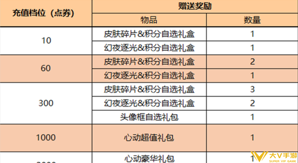 幻夜逐光天幕礼包今日上架！《王者荣耀》更新后4位英雄调整，李白新皮上线