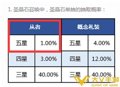 fgo五星抽取次数规则