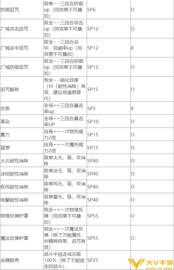 女神异闻录3携带版辅助技能合集