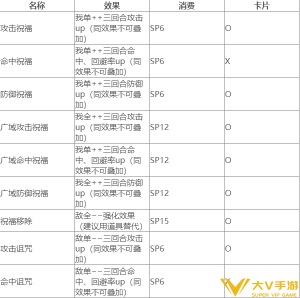 女神异闻录3携带版辅助技能合集