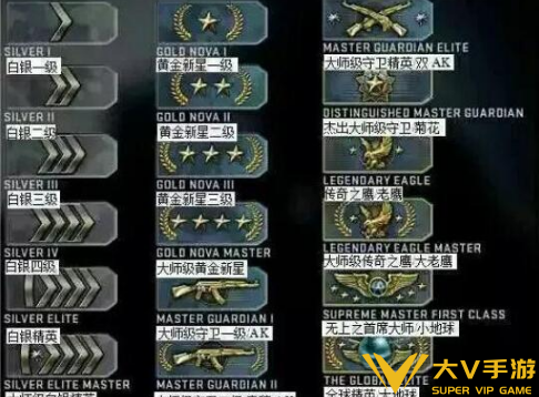 csgo竞技模式进入攻略