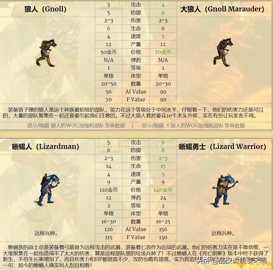 英雄无敌3九大种族谁最好用？Top3是元素和城堡墓园。