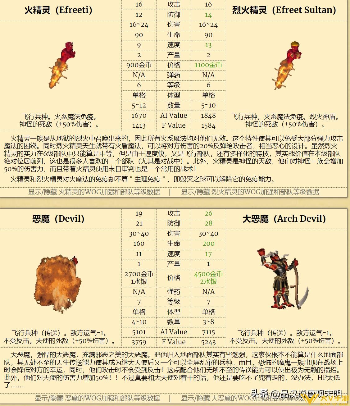 英雄无敌3九大种族谁最好用？Top3是元素和城堡墓园。