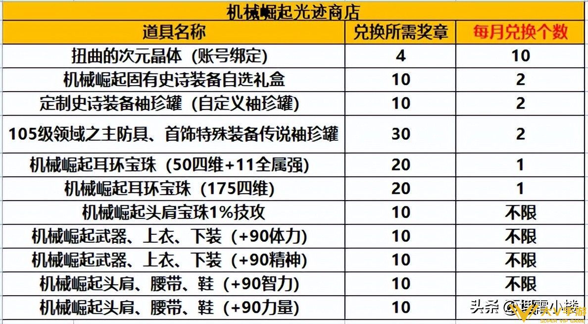 奖章商店新增奶专用宝珠，兑换奖励时注意这些