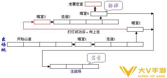 三国战纪有哪些BOSS呢（三国战纪全部boss解析）