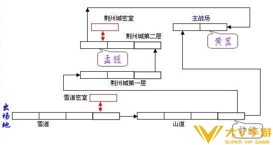 三国战纪有哪些BOSS呢（三国战纪全部boss解析）