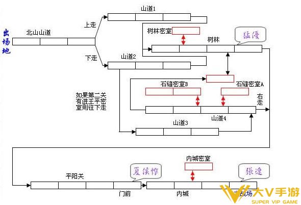 三国战纪有哪些BOSS呢（三国战纪全部boss解析）