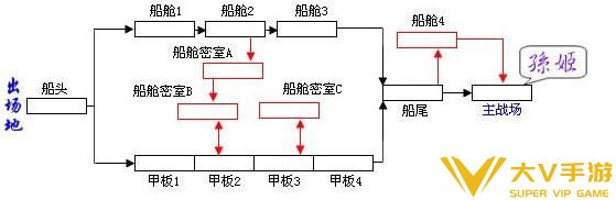 三国战纪有哪些BOSS呢（三国战纪全部boss解析）