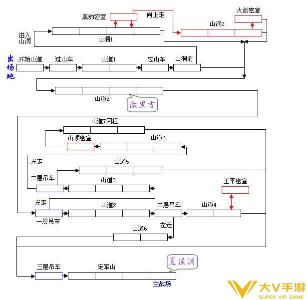 三国战纪有哪些BOSS呢（三国战纪全部boss解析）