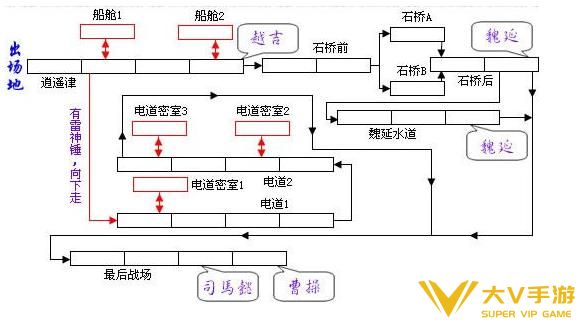 三国战纪有哪些BOSS呢（三国战纪全部boss解析）