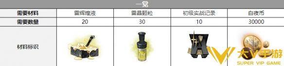 白夜极光雷文顿三觉材料是什么（白夜极光雷文顿三觉材料清单）