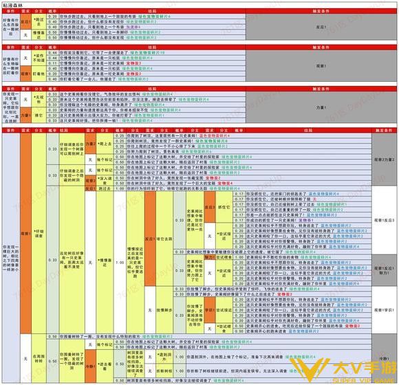 疯狂骑士团助手调查线索有哪些(疯狂骑士团助手调查任务完成秘籍)