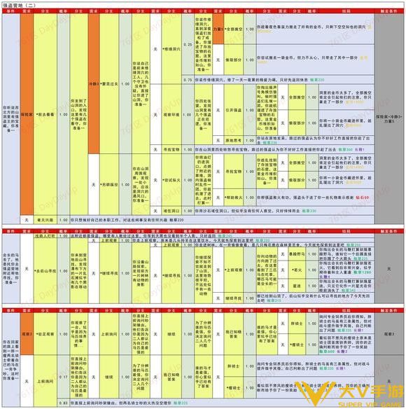 疯狂骑士团助手调查线索有哪些(疯狂骑士团助手调查任务完成秘籍)