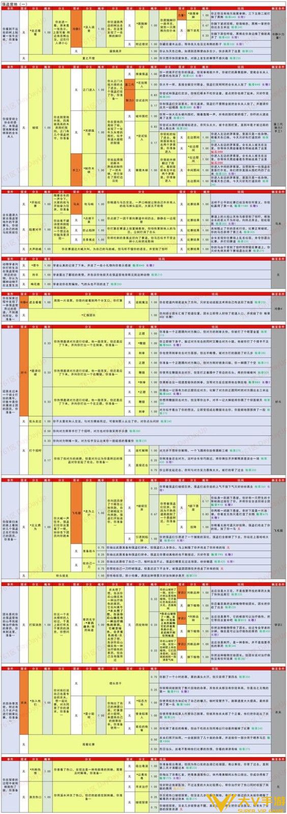 疯狂骑士团助手调查线索有哪些(疯狂骑士团助手调查任务完成秘籍)