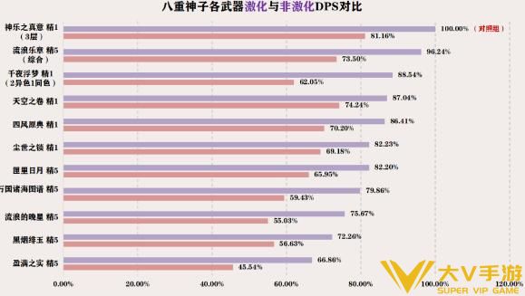 原神3.7怎样用提八阵容(原神3.7提八阵容玩法秘籍)