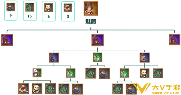 干完这票加鸡腿魅魔属性怎样样(魅魔合成所需材料介绍)