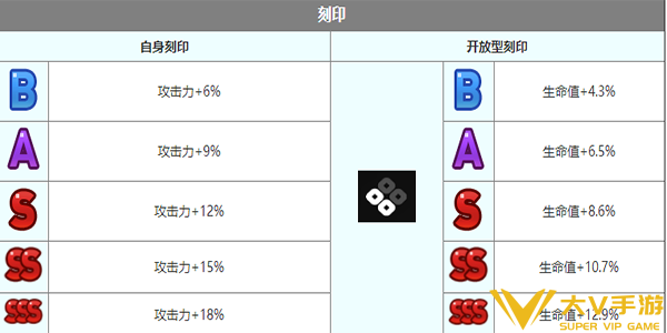 第七史诗尤娜角色怎样样