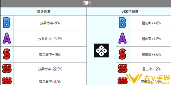 第七史诗赛瑞丝角色怎样样