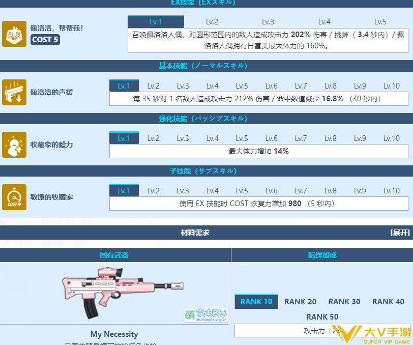 蔚蓝档案阿慈谷日富美角色图鉴介绍