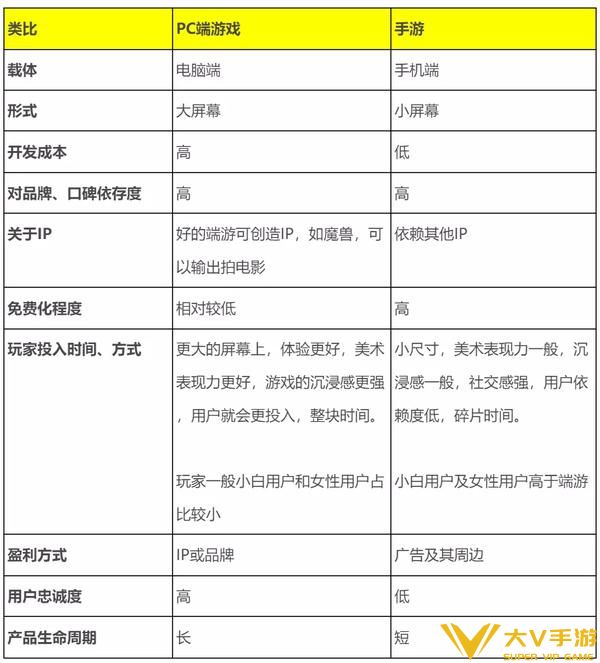 王者荣耀如何爬坑(王者荣耀排位如何上分?有什么技巧?)