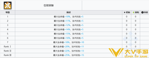 明日方舟维荻技能是什么样的