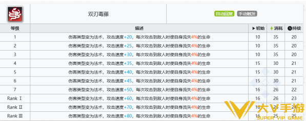 明日方舟维荻技能介绍