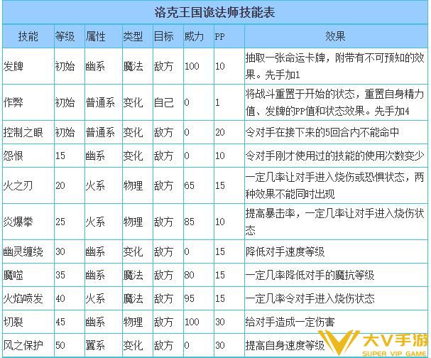 洛克王国诡法师技能表_诡法师技能是什么