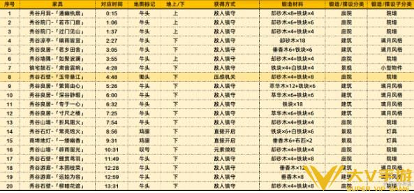 《原神》沉玉谷奇馈宝箱获取建议