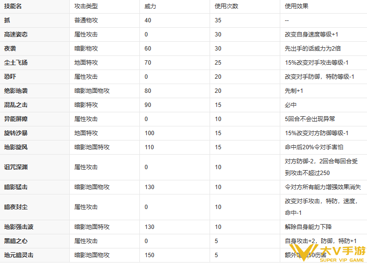 赛尔号格莱奥技能合集2