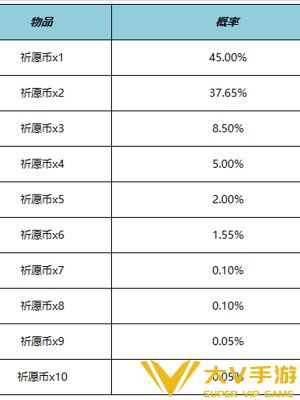 《王者荣耀》云梦宝藏活动介绍