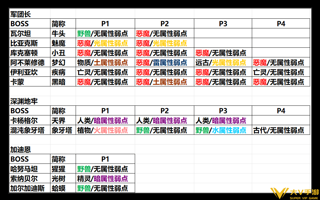 命运方舟弱光boss有哪些_命运方舟弱光boss介绍