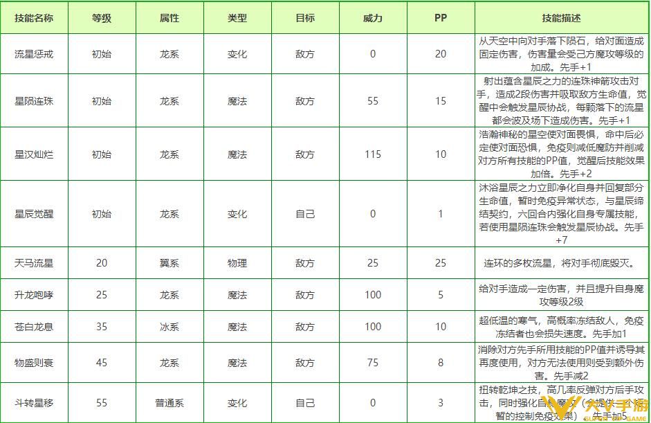 洛克王国奥狄斯技能表_奥狄斯技能是什么