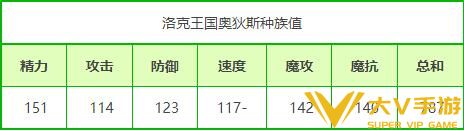 洛克王国奥狄斯技能表_奥狄斯技能是什么