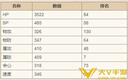 歧路旅人大陆的霸者赫塞技能强度怎样样-强度介绍