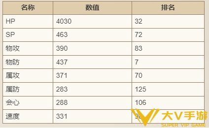 歧路旅人大陆的霸者萨莉亚技能强度怎样样-强度介绍