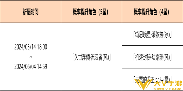 原神余火变相祈愿活动怎样样-余火变相祈愿活动介绍