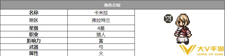 歧路旅人大陆的霸者卡米拉角色怎样样-角色介绍