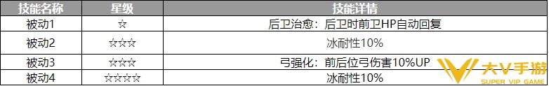 歧路旅人大陆的霸者卡米拉角色怎样样-角色介绍