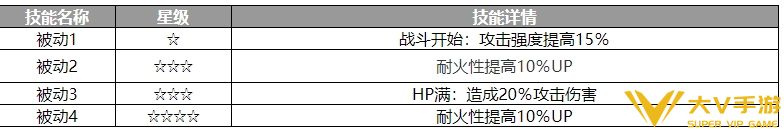 歧路旅人大陆的霸者伊丽丝角色怎样样-角色介绍