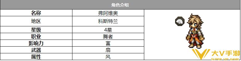 歧路旅人大陆的霸者弗阿维奥角色怎样样-角色介绍