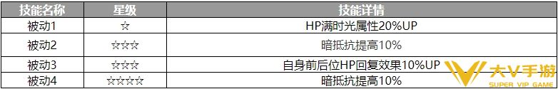 歧路旅人大陆的霸者米娜角色怎样样-角色介绍