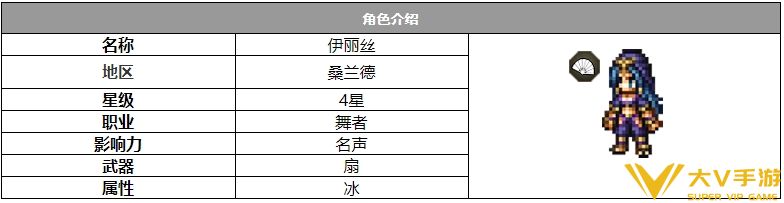 歧路旅人大陆的霸者伊丽丝角色怎样样-角色介绍