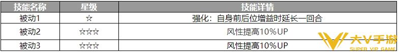 歧路旅人大陆的霸者梅伊贝尔角色怎样样-角色介绍